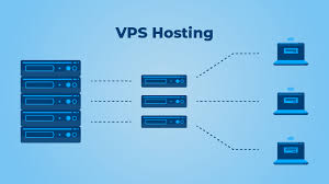 Softdata VPS Hosting